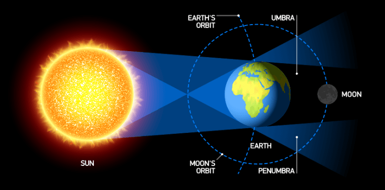 eclipse-de-lune-schema-tous-les-trucs