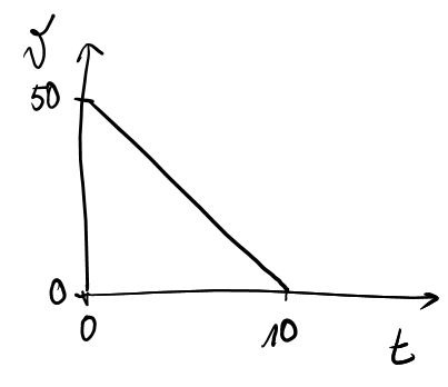 graphe v(t)